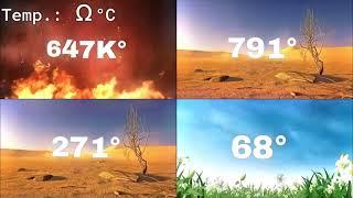 Temperature from Absolute Zero to Absolutely Everything Degrees Celsius: Reprise