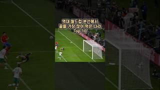 역대 월드컵 본선에서 골을 가장 많이 먹은 나라 Top 10