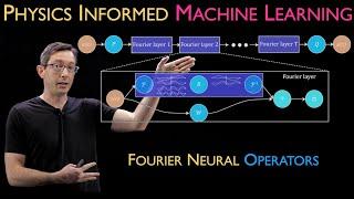 Fourier Neural Operator (FNO) [Physics Informed Machine Learning]