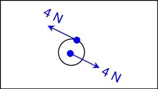 4.2.4 Rotational Equilibrium: Net Moment about Centre of Mass