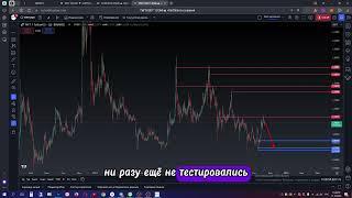 TWT прогноз для покупки криптовалюты на спот