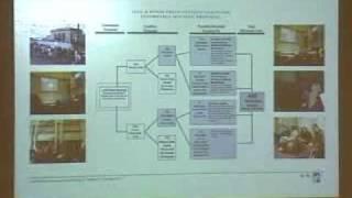 Architecture and Social Change