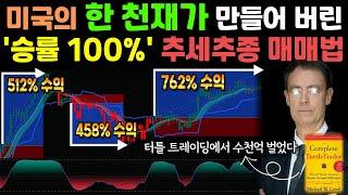 볼린저 밴드? RSI? 이 '지표' 로 수천억 벌었다. 터틀 트레이딩에서 가장 성공한 트레이더가 개발한 추세추종전략 매매법 #코인 #비트코인 #주식 #볼린저밴드 #투자 #리플