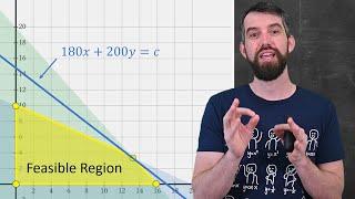 Intro to Linear Programming