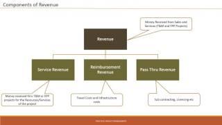 Practical Project Commercial Management - Part 1