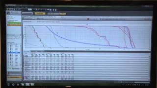 IBA Dosimetry Features Compass 3.0 at AAPM 2013