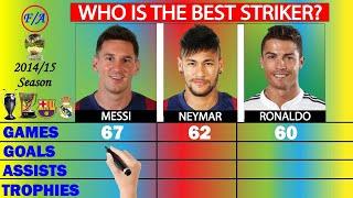 Messi vs Neymar vs Ronaldo: Who DOMINATED 2014/15? | Stats Comparison