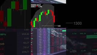 06/09/25 | VIC, VHM hit the floor, VN Index lost 19 points | Technical Analysis #vnindex #vn30index
