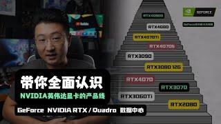 带你全面认识NVIDIA英伟达显卡的产品线