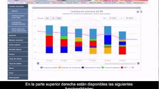 Gráficos interactivos de las principales estadísticas macroeconómicas - Banco Central de Chile