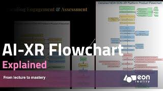 From Lecture to Mastery: EON's AI-XR Learning Flowchart Explained