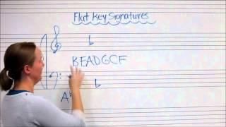 Drawing Flat Key Signatures