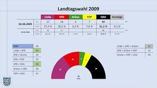 Thüringen 2009: Als Bodo Ramelow doch nicht Ministerpräsident wurde