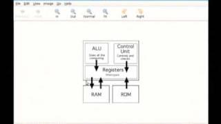 Computer Tech Solutions : How Does a Microprocessor Work?