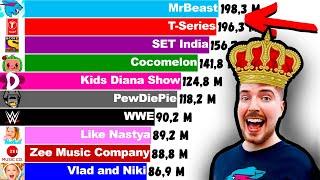 Top 15 YouTube Channels, But MrBeast Wins! (+Future) [2006-2024]