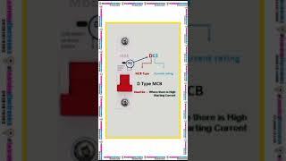 What is MCB and why is it used? | #LearningElectronics #shorts