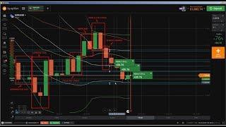 1️⃣ Binary Options: binary options strategy, highest probability trading setups, iq option part 35