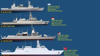 Top 10 Biggest Naval Corvettes In The World