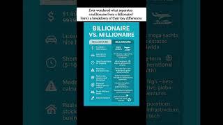  Millionaire vs. Billionaire#MillionaireVsBillionaire #SuccessBlueprint #FinancialFreedom