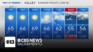 Friday afternoon weather forecast - March 7, 2025