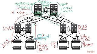 Learning Cisco Application-Centric Infrastructure: The Course Overview | packtpub.com