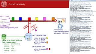 Works in Progress Webinar Using OCLC Work IDs for Discovery