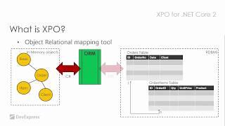 DevExpress Webinar: Object-Relational Mapping for .NET Core with DevExpress XPO