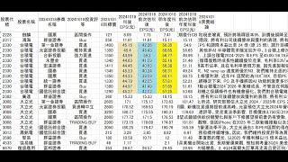 2024/10/20  金融股量先價行 +GWA操作教學