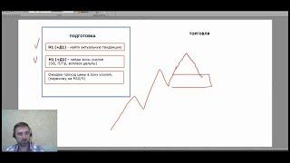 Торговая стратегия "Взятие уровня".  Пишем алгоритм...