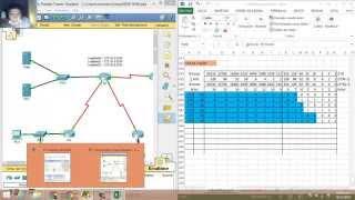 Subnetting Static Routes OSPFv3-v2 Inter VLAN Routing VLANs Trunking Port Security DHCP NAT ACLs