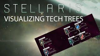 Stellaris - Research & Tech Trees