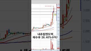 내츄럴엔도텍 26.40%수익!