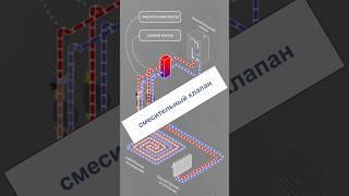 Принцип работы насосно-смесительного узла системы отопления.
