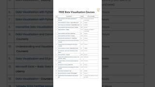  Top FREE Data Visualization Courses You Must Try!  #powerbi #tableau #datavisualization