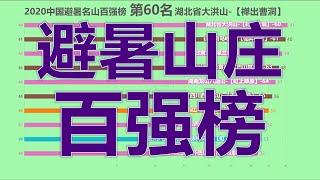 2020中国避暑名山百强榜！