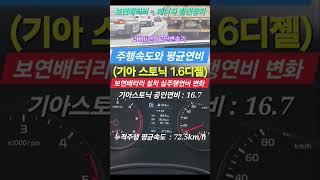 [#6483 #주행속도와 연비] #보연배터리 설치차량 #기아자동차 스토닉 1.6디젤 5인승차량 #7단변속기 #연료절감 #출력향상 #소음저감 #내연기관
