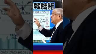 完整版請YouTube搜尋《我是金錢爆》| 2024.0821 普通錠精彩預告 | #台股大師 杜金龍 杜大師 #第二隻腳 #反彈 #初升段 #美股 #股市 #台股