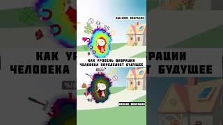КАК УРОВЕНЬ ВИБРАЦИИ ЧЕЛОВЕКА ОПРЕДЕЛЯЕТ БУДУЩЕЕ? #вибрации #будущее #благополучие #гармония #душа