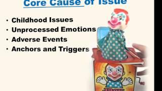 How Hypnosis Works Video