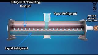 What is Condenser? | English | Animation | HVAC | Chiller |