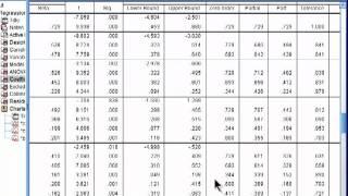 Multiple Regression - SPSS (part 4)