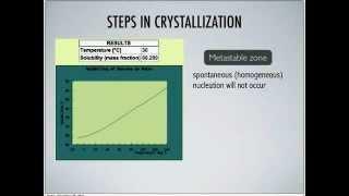 Palm Oil and Fat Crystallization  Part 1  by Prof  Abd Karim Alias