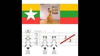 Burmese Dance: Basic hand steps, notated in Sutton DanceWriting