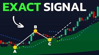 I Waited 5 Years for THIS Indicator! [The Most Powerful Tool on TradingView]