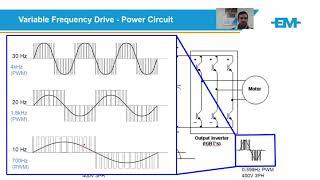 VFD Introduction Webinar