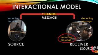 The Interactional Model of Communication