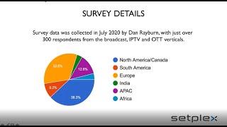 The Challenges and Benefits of Replacing You Legacy IPTV/OTT Platform