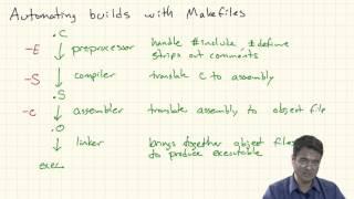 C Programming: Makefiles