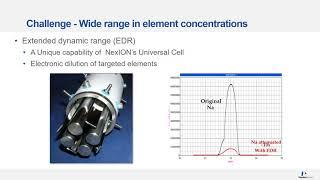 Multiple Strategies for Improved Performance of Geochemical Analysis by ICP-MS