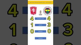 Twente Fenerbahçe Maçı Öncesi İstatistikler #fenerbahçe #europeleague